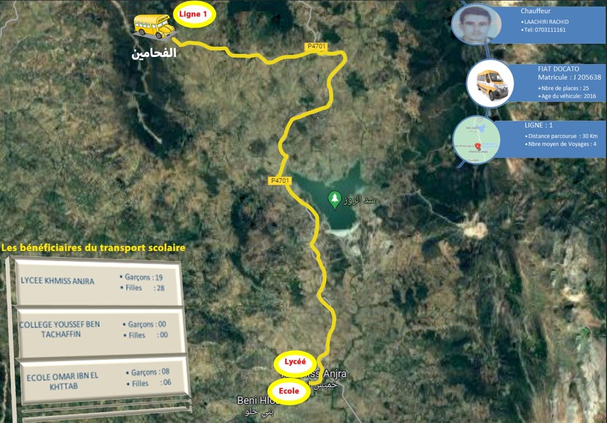 Ligne 1 (Bni Hlou – Fahamin)