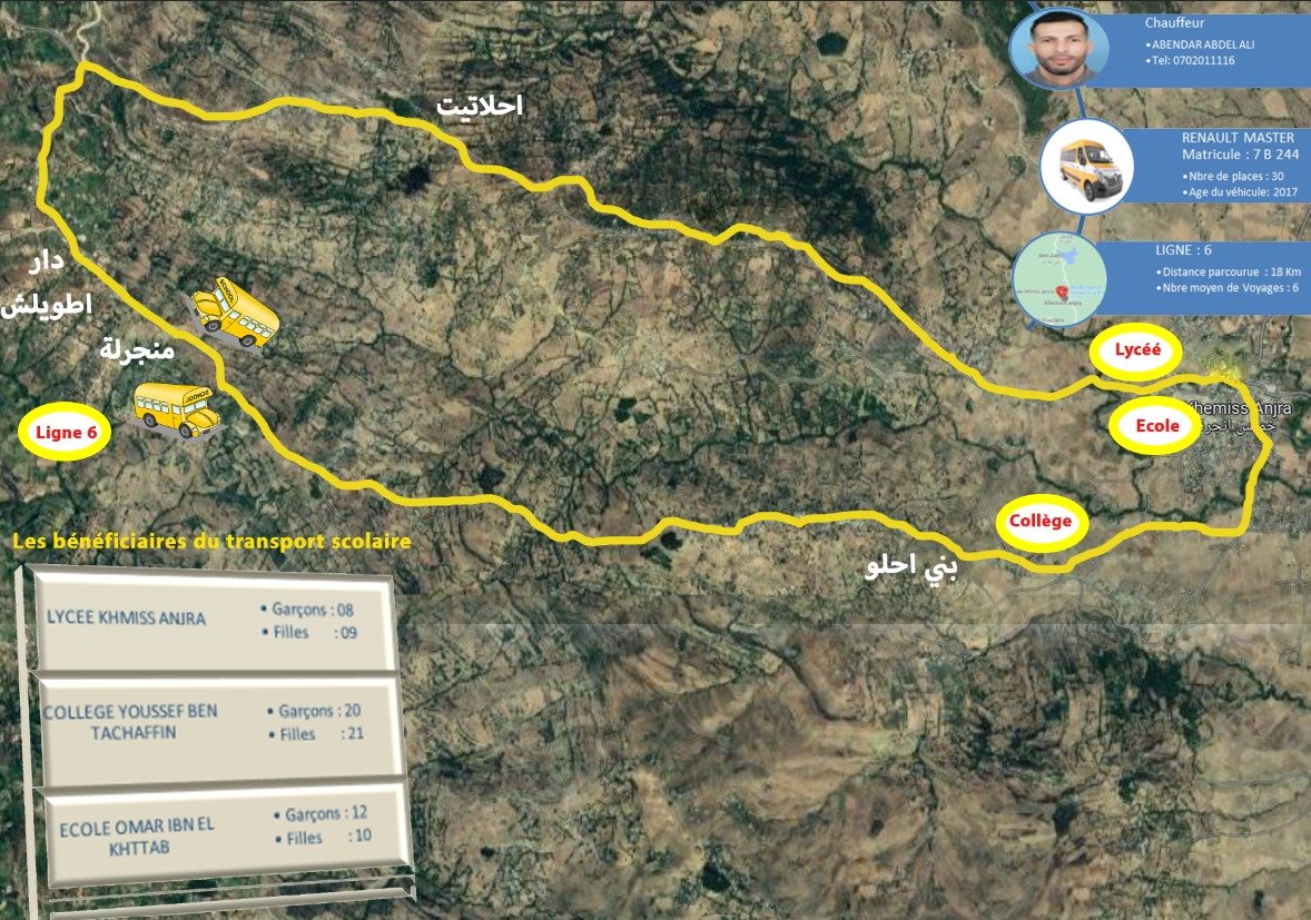 Ligne 6 ( Bani Al-Ahlu – Al-Ahateet – Dar Al-Atwilish – Manjarla )