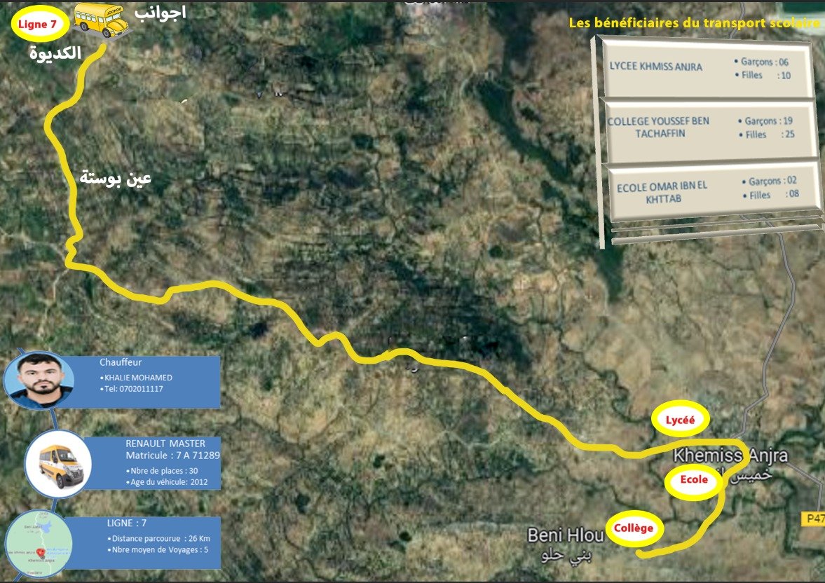 Ligne 7 ( Bani Al-Ahlou - Khamis Anjara - Ain Bu Sitta - Al-Kidwa )